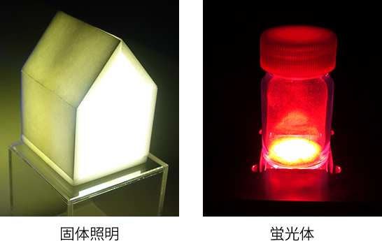 固体照明の蛍光体材料画像
